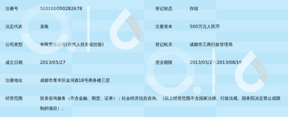 四川省现在信和投资咨询